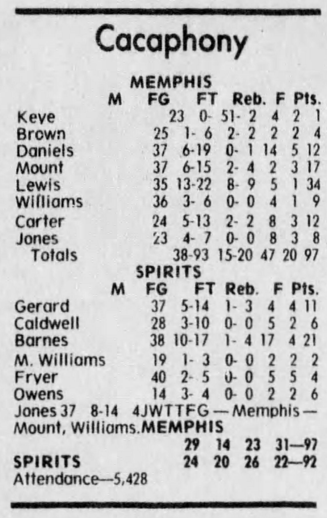 Box score